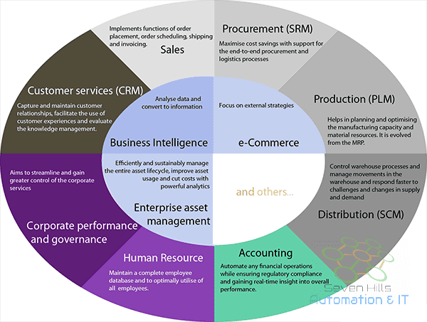 erp in ksa